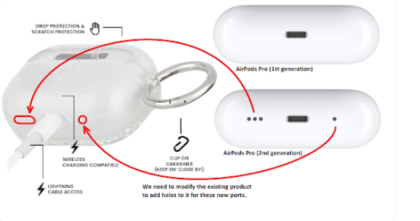 Will the AirPods Pro case fit the new 2022 AirPods Pro 2? – Case-Mate Brands